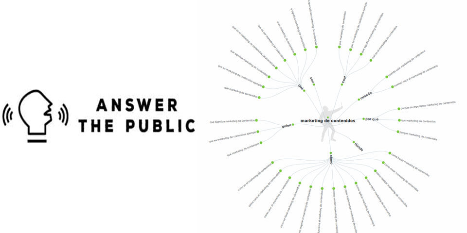 AnswerThePublic