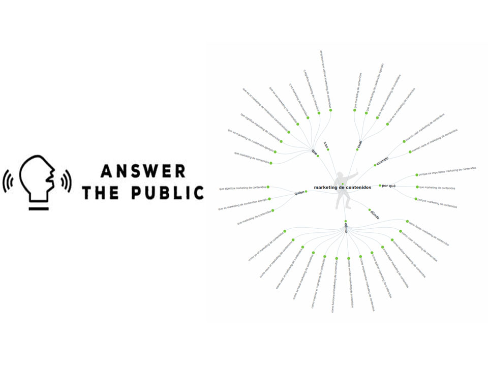 AnswerThePublic